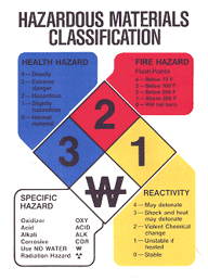 classification