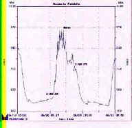 Air sampling report